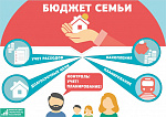 Мастер-класс "Управление личными финансами"